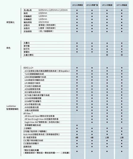 LUXGEN n⁷ LR長程版711公里、119.9萬起！限時線上預約只要711元再送LuxPass半年免費快充！