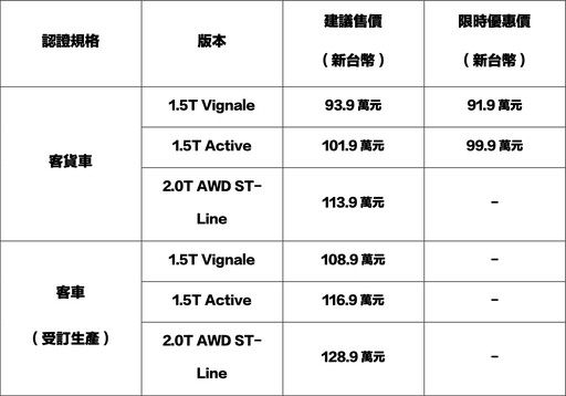 大幅度改款Ford Kuga，以舊換新86.9萬元起、6萬元6大豪禮，再度投入競爭最激烈的百萬休旅！