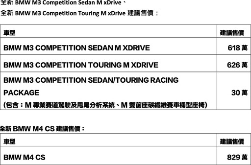 全新BMW M3 COMPETITION性能房車/旅行車，及限量10台M4 CS，618萬元起連袂震撼登場！