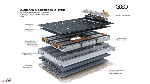 0.26Cd低風阻、656km遠程版Audi Q6 Sportback e-tron全球首發、SQ6在其中