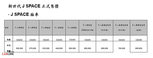 同級唯一Level 2、8AT！全新CMC J SPACE 53萬起｜商用、客貨、8人座、露營皆宜