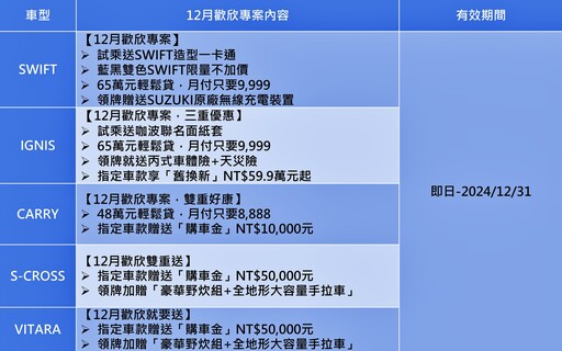 可愛Capoo咖波大放送，12月等你帶回家！來店賞車就送咖波聯名貼紙，試乘IGNIS送聯名面紙套