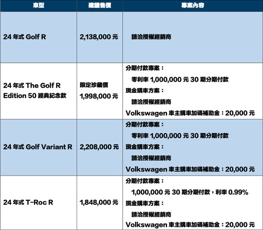 Volkswagen R系列購車專屬優惠，包括100萬低利率分期付款專案及現金購車方案！