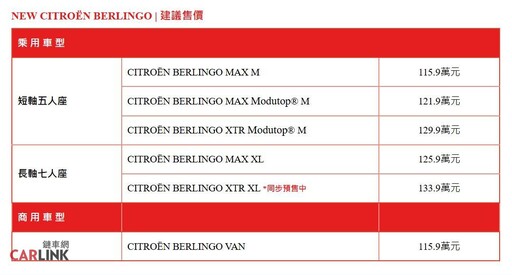 全新風貌+震撼價格NEW CITROËN BERLINGO法式休旅115.9萬起