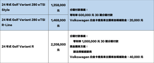 最佳購車機會，經典掀背Golf享最高近10萬元折扣。Volkswagen Golf 50周年冬季優惠壓軸登場！