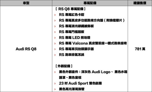 如果需要一輛超級跑車和一輛SUV二合為一，這部781萬元起的Audi RS Q8是理想的選擇！