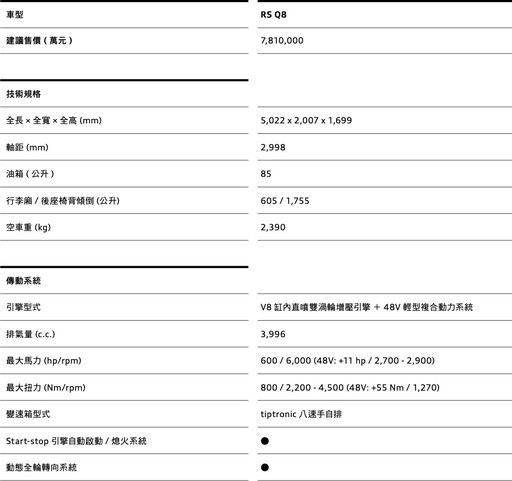 如果需要一輛超級跑車和一輛SUV二合為一，這部781萬元起的Audi RS Q8是理想的選擇！