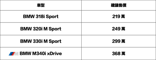 豪華融合前瞻科技，新BMW 3系列/ 3系列Touring 219/256萬元起進化登場！