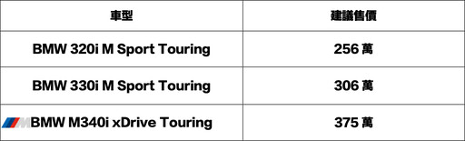 豪華融合前瞻科技，新BMW 3系列/ 3系列Touring 219/256萬元起進化登場！