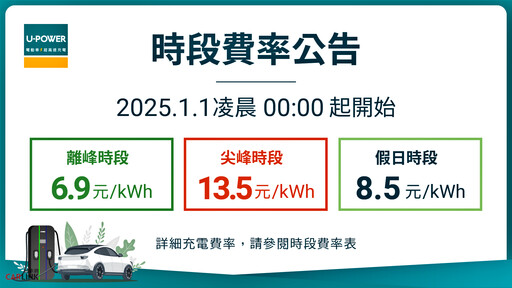 U-POWER超高速充電站穩健成長，自2025年1月1日凌晨00:00起時段費率調整！