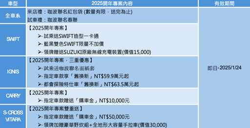 2025開春大福氣！用咖波紅包袋發壓歲錢，最吉慶彩頭就是門口貼上咖波春聯！