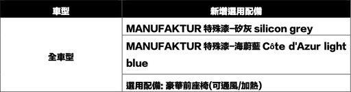 針對個性化與豪華體驗的追求，Mercedes-Benz豪華休旅GLE全面升級！