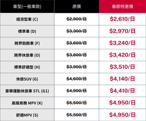 2025農曆春節讓您輕鬆返鄉出遊，租車超值優惠看這裡。Zipcar與AVIS聯合推出多重優惠！