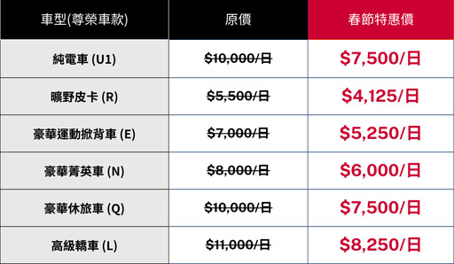 2025農曆春節讓您輕鬆返鄉出遊，租車超值優惠看這裡。Zipcar與AVIS聯合推出多重優惠！