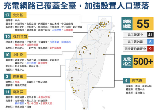 U-POWER 2024年充電破1,400 萬度，較前一年480萬度電成長3倍、營收破億元。