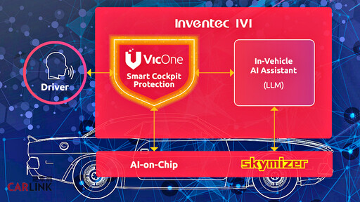 英業達、VicOne和Skymizer攜手日本汽車工業技術博覽會展示智慧座艙GenAI網路安全解決方案！