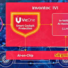 英業達、VicOne和Skymizer攜手日本汽車工業技術博覽會展示智慧座艙GenAI網路安全解決方案！