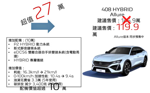 新團隊再出招！Peugeot 2008/408 Hybrid 117.9/119.9萬元起。亞洲首發全新P2油電架構！