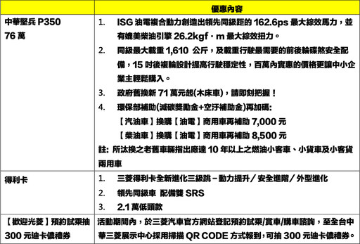 CMC J SPACE亮眼雙色討論爆棚，銷售大月買氣再助攻。小J熱銷上市累積突破6,500張訂單！