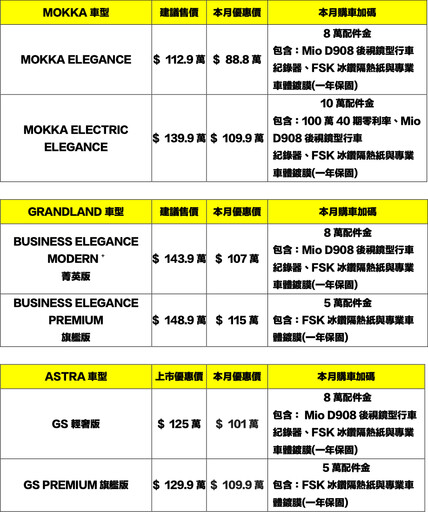 OPEL七人座長軸旗艦版COMBO配置曝光、預接單價139.9萬，春季優惠與租車新體驗全面開跑。