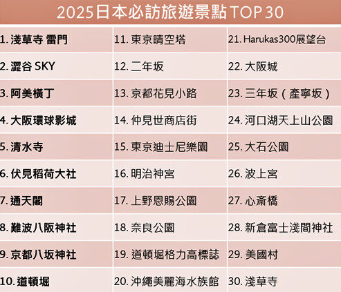 『ˋ週末郊遊趣』2025台日必訪旅遊景點。嗨咖露營趣，體驗自由療癒的車露生活！