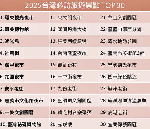 『ˋ週末郊遊趣』2025台日必訪旅遊景點。嗨咖露營趣，體驗自由療癒的車露生活！