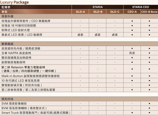 Hyundai旗下高端MPV車款STARIA，全新CEO BOSE車款224.8萬元三月上市！