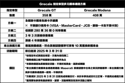 Maserati 110周年輝煌慶旗艦道路版賽車GT2 Stradale即將登臺，Grecale迎向全新動力編成！