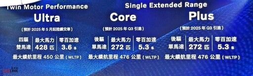 Volvo全新純電小休旅EX30頂規版174.99萬開賣，入門版/中階版預接單價142/162萬第三季導入！