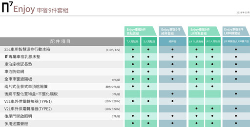 『最新優惠』3月入主冠軍純電休旅LUXGEN n７送車宿套件優惠超過14萬！