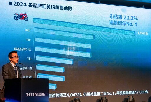 積極擴大e:HEV產品線佈局，Honda Civic、HR-V(新增e:HEV)小改，年底再增全新跨界ZR-V！