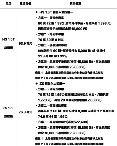 三月入主「超規滿配」MG HS/ZS最佳時機，「貸我走專案」輕鬆開回家！