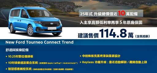 歐洲正七人座Ford Tourneo Connect福特旅玩家25年式配備升級，導入114.8萬起全新Active！