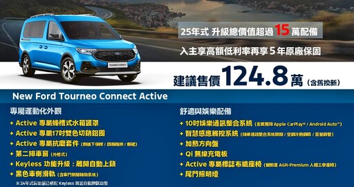 歐洲正七人座Ford Tourneo Connect福特旅玩家25年式配備升級，導入114.8萬起全新Active！