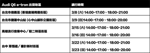 街頭來電！純電新秀Audi Q6 e-tron街頭突襲捕捉任務