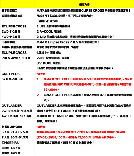 CMC J SPACE廂車持續熱賣關鍵：亮眼奪目的雙色、獨家Level 2 ADAS與8速自排車型