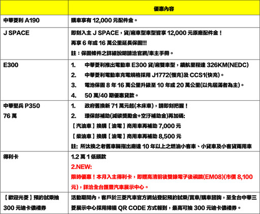 CMC J SPACE廂車持續熱賣關鍵：亮眼奪目的雙色、獨家Level 2 ADAS與8速自排車型