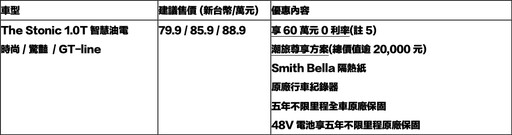 Kia以1,095台佳績，創2月史上最高銷售紀錄！限時入主Kia EV6，享五年0元盡情駕馭專案。