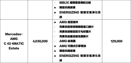 Mercedes-Benz熱賣扛壩子GLC、C-Class 25/25年式全車系視覺、體感、科技三大面向全進化！