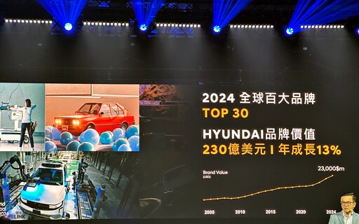 Hyundai百萬內國產全新重磅中型休旅MUFASA，第二季面市！INSTER、IONIQ 9純電接續亮相。