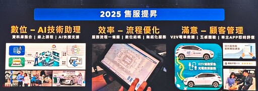 Hyundai百萬內國產全新重磅中型休旅MUFASA，第二季面市！INSTER、IONIQ 9純電接續亮相。