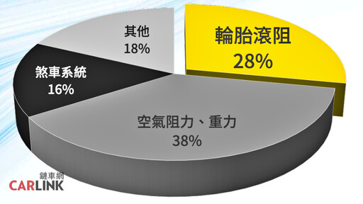 米其林2025年新品:行車安全舒適PRIMACY5與運輸節能X MULTI ENERGY 2