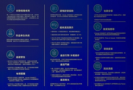 Honda CIVIC e:HEV小改款,導入2種個性化外觀套件組,汰舊換新價122.9萬元,4/26正式上市!
