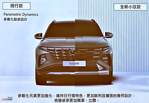 CR-V、Kuga、MG HS可得小心應戰了!蛻變後的Hyundai New Tucson L