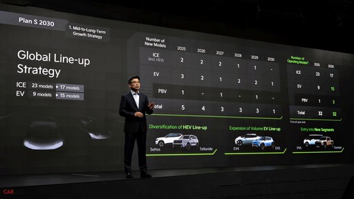 Kia宣告「Plan S 2030」電動化計畫,2030年EV全球年銷量126萬台,Kia全台近2,300位EV車主。