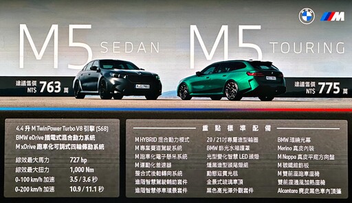 727匹混能狂獸,全新世代BMW M5/M5 TOURING 763/775萬元連袂制霸登場!