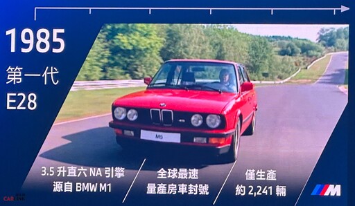727匹混能狂獸,全新世代BMW M5/M5 TOURING 763/775萬元連袂制霸登場!