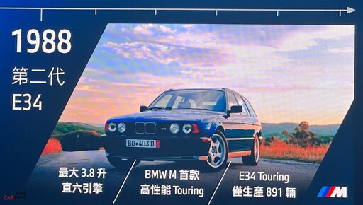 727匹混能狂獸,全新世代BMW M5/M5 TOURING 763/775萬元連袂制霸登場!