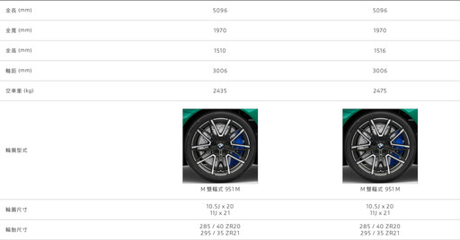 727匹混能狂獸,全新世代BMW M5/M5 TOURING 763/775萬元連袂制霸登場!