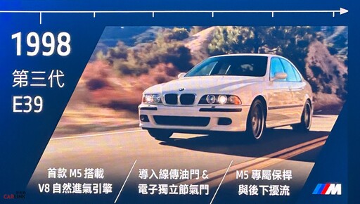 727匹混能狂獸,全新世代BMW M5/M5 TOURING 763/775萬元連袂制霸登場!